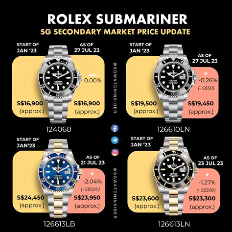 rolex submariner italia|rolex submariner price chart.